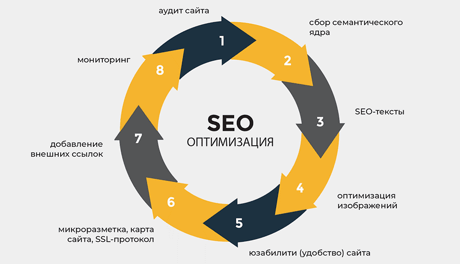 Доноры DR30+ Как выбрать и использовать для продвижения 1740885251